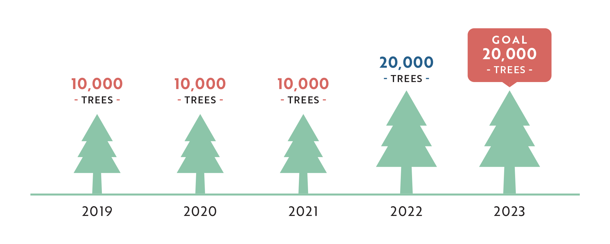 Grow with Kivi Progress